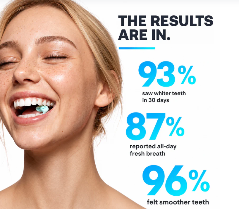Scandi chewing Gum – Natural Teeth Repairing & Whitening