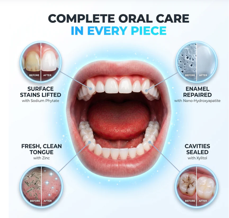 Scandi chewing Gum – Natural Teeth Repairing & Whitening